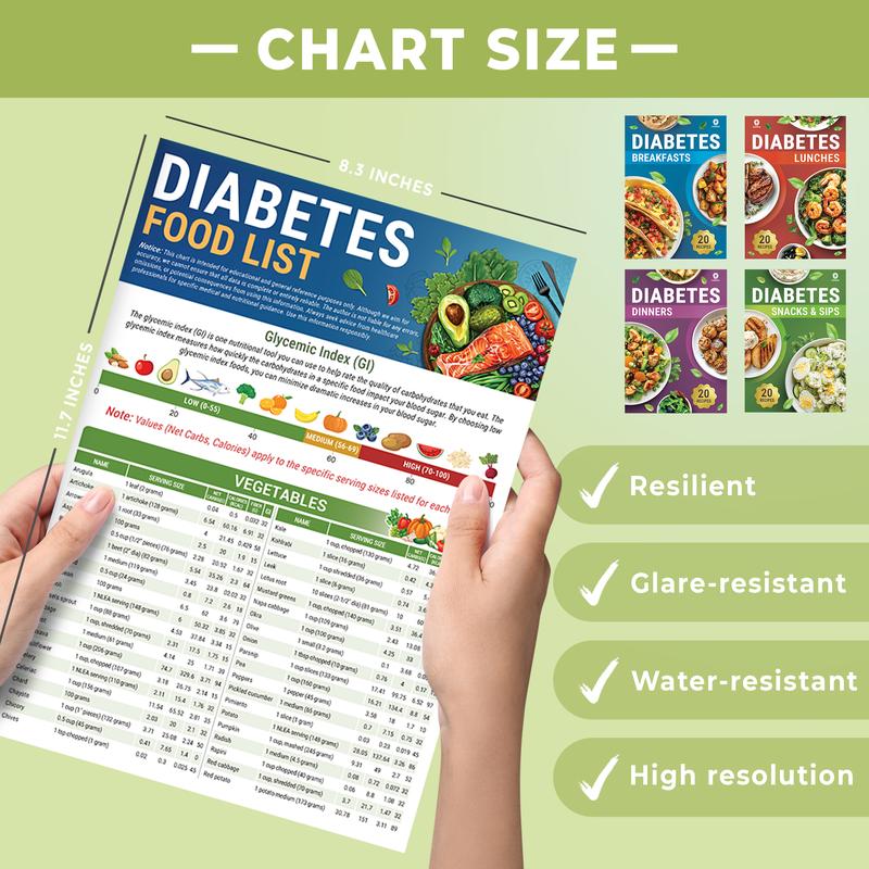 The 5-Sheet Diabetes Meal Plan Set – page 5